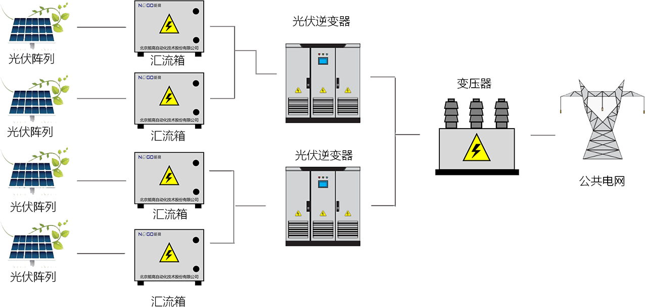 新能源发电侧(图1)