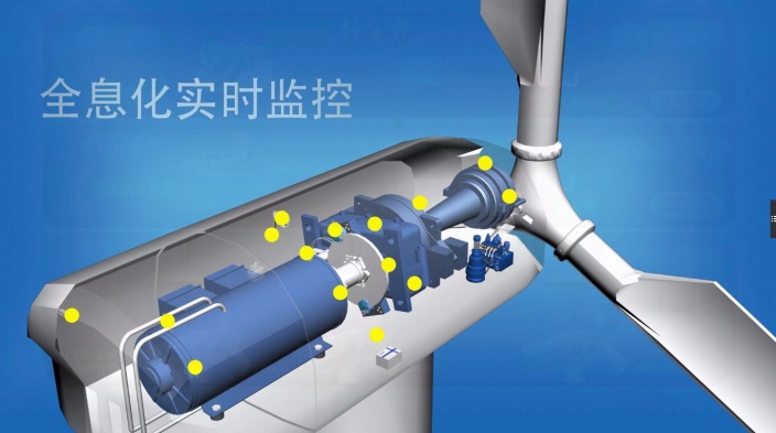 北京能高ICMS：全息化智能状态监控助力风电机组运维(图1)