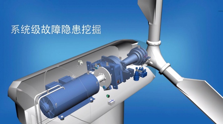 北京能高ICMS：全息化智能状态监控助力风电机组运维(图2)