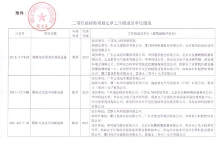 北京能高参与储能标准起草工作(图1) 北京能高参与储能标准起草工作(图1)