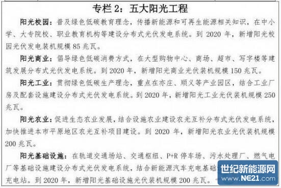 北京“十三五”新能源和可再生能源发展规划出台(图2)