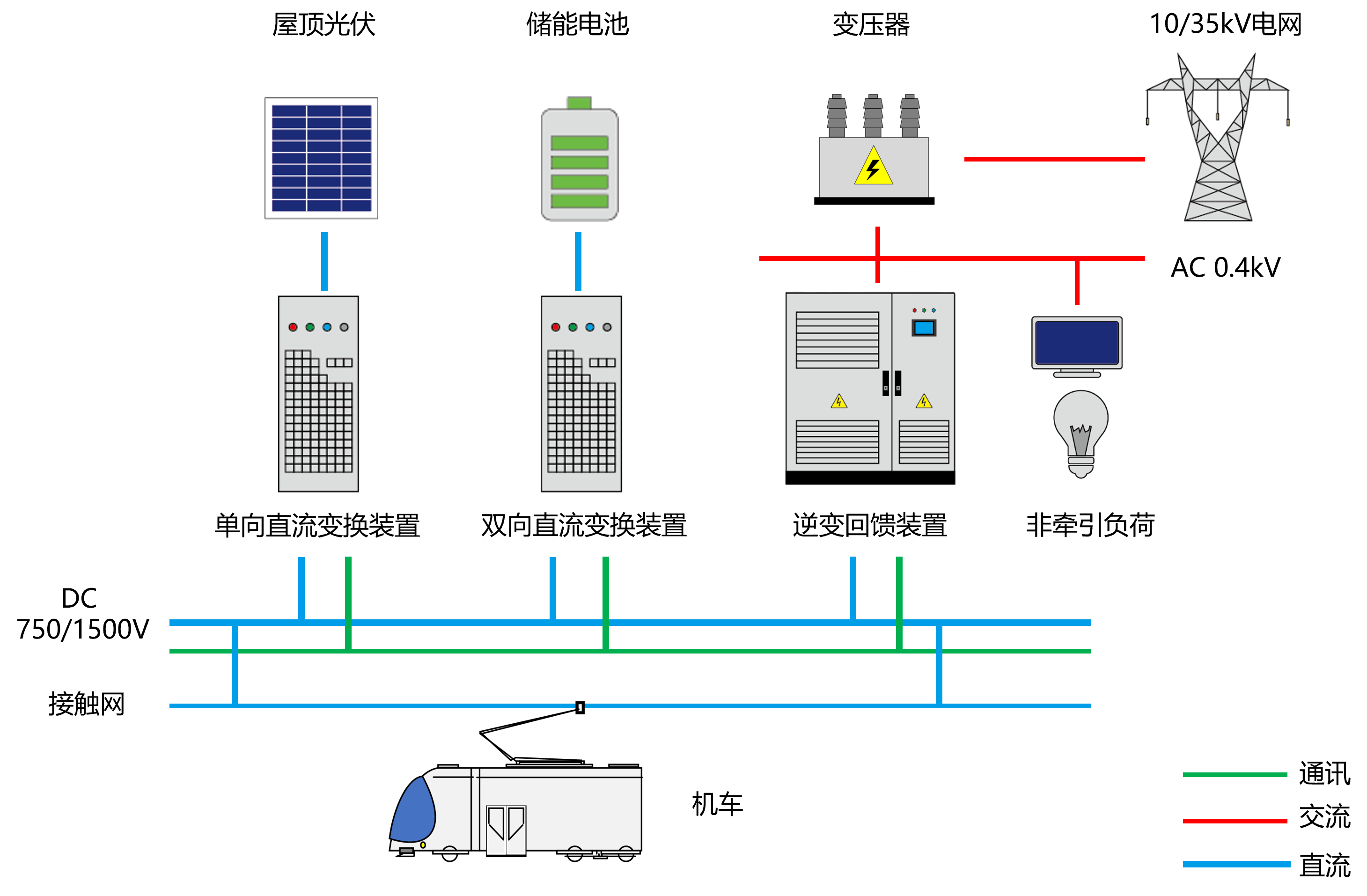 城市轨道交通能源融合方案(图1)